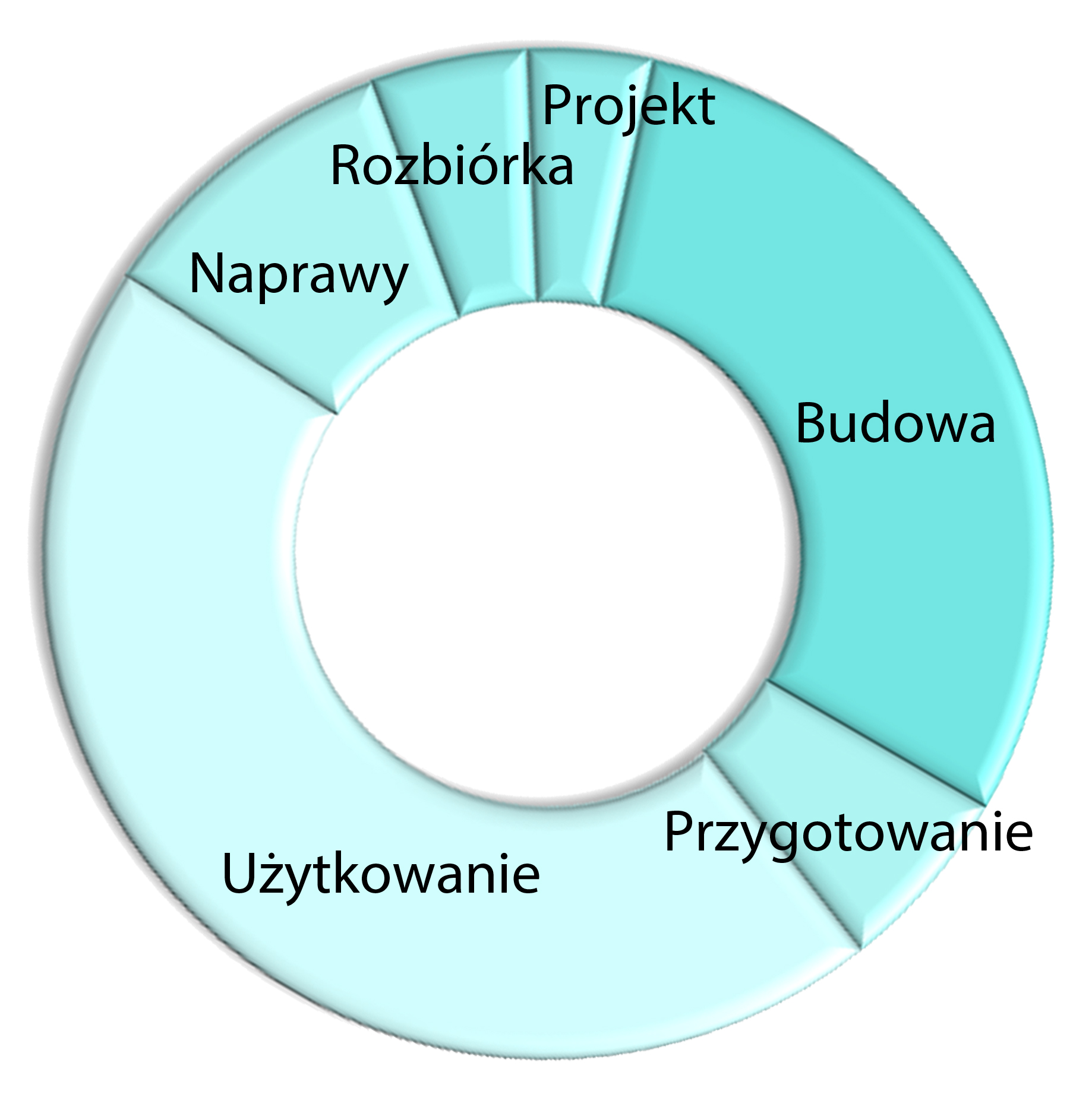 Podział kosztów